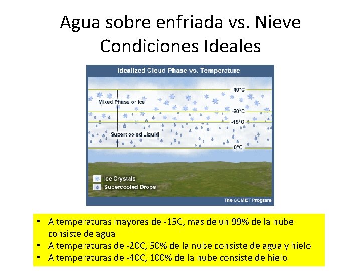 Agua sobre enfriada vs. Nieve Condiciones Ideales • A temperaturas mayores de -15 C,