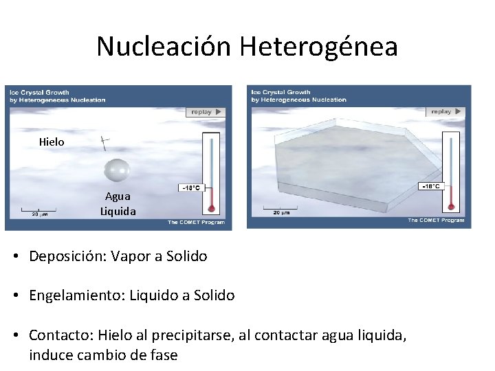 Nucleación Heterogénea Hielo Agua Liquida • Deposición: Vapor a Solido • Engelamiento: Liquido a