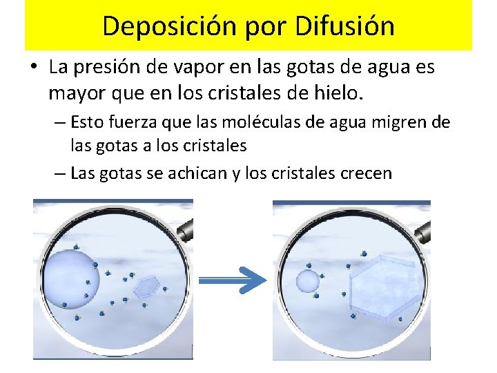 Deposición por Difusión • La presión de vapor en las gotas de agua es