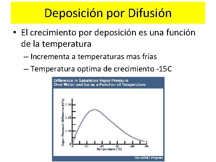 Deposición por Difusión • El crecimiento por deposición es una función de la temperatura