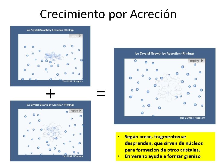 Crecimiento por Acreción + = • Según crece, fragmentos se desprenden, que sirven de