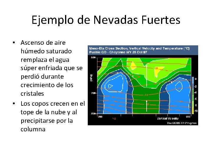 Ejemplo de Nevadas Fuertes • Ascenso de aire húmedo saturado remplaza el agua súper