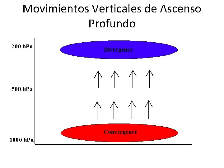 Movimientos Verticales de Ascenso Profundo 