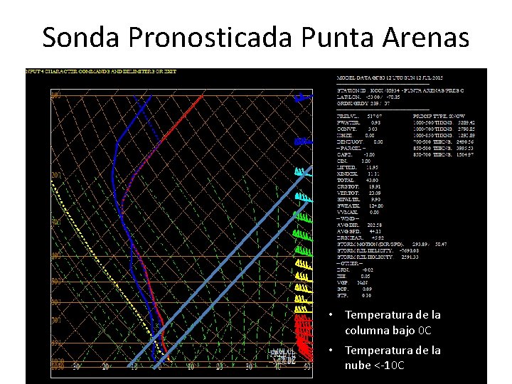 Sonda Pronosticada Punta Arenas • Temperatura de la columna bajo 0 C • Temperatura