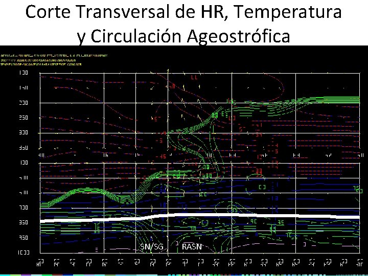 Corte Transversal de HR, Temperatura y Circulación Ageostrófica SN/SG RASN 