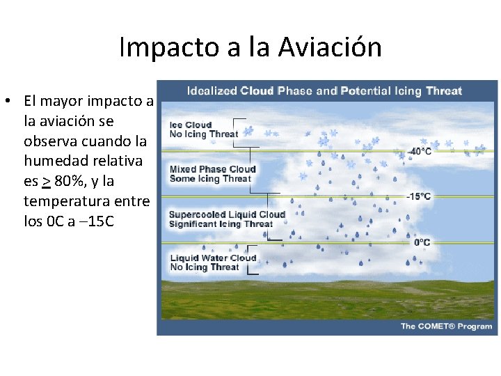 Impacto a la Aviación • El mayor impacto a la aviación se observa cuando