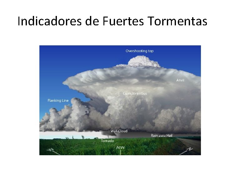 Indicadores de Fuertes Tormentas 