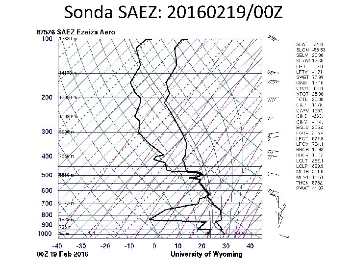 Sonda SAEZ: 20160219/00 Z 