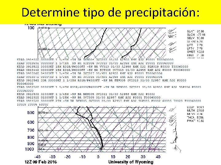 Determine tipo de precipitación: 