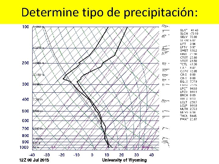 Determine tipo de precipitación: 