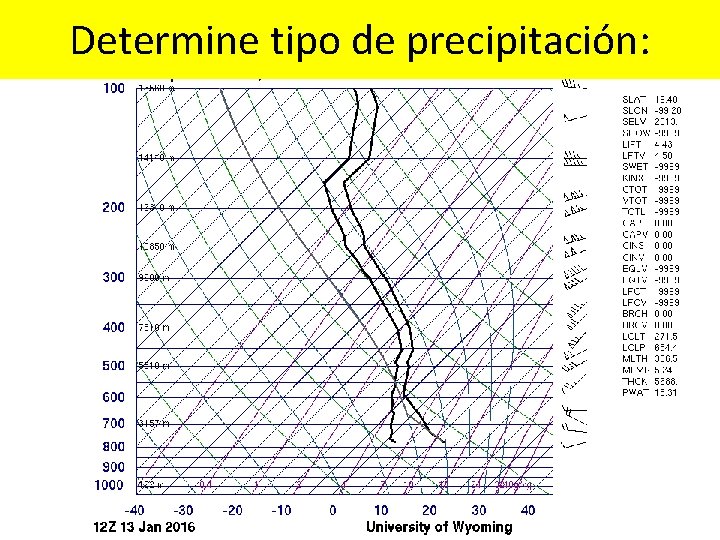 Determine tipo de precipitación: 