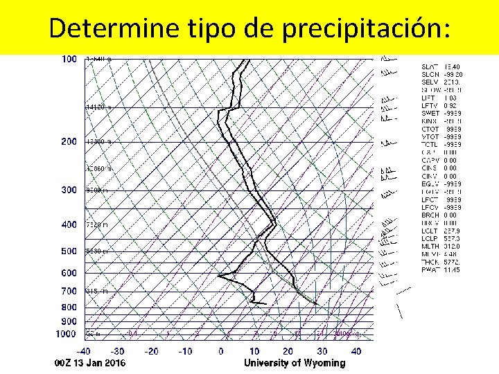 Determine tipo de precipitación: 