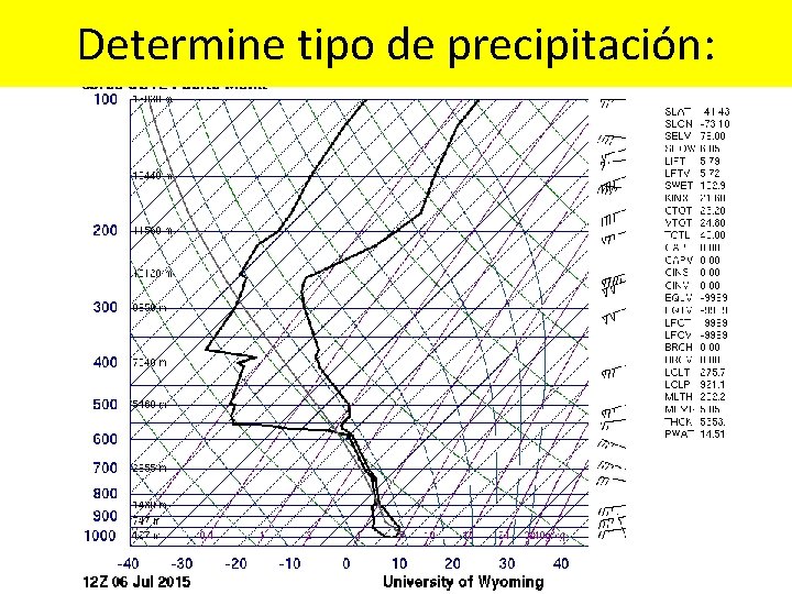 Determine tipo de precipitación: 