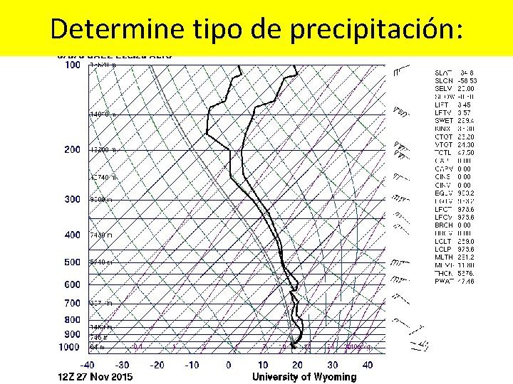 Determine tipo de precipitación: 