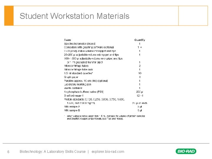 Student Workstation Materials 6 Biotechnology: A Laboratory Skills Course | explorer. bio-rad. com Student Workstation Materials 6 Biotechnology: A Laboratory Skills Course | explorer. bio-rad. com