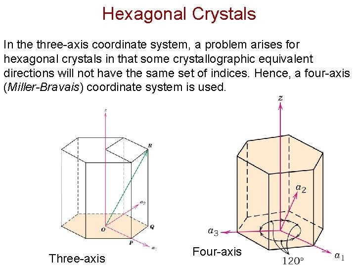 Hexagonal Crystals In the three-axis coordinate system, a problem arises for hexagonal crystals in