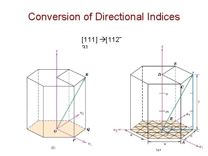 Conversion of Directional Indices [111] [112‾ 3] Chapter 3 - 4 