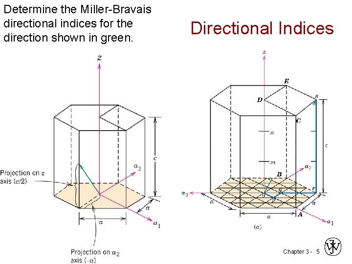 Determine the Miller-Bravais directional indices for the direction shown in green. Directional Indices Chapter