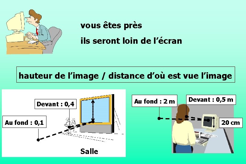 vous êtes près ils seront loin de l’écran hauteur de l’image / distance d’où