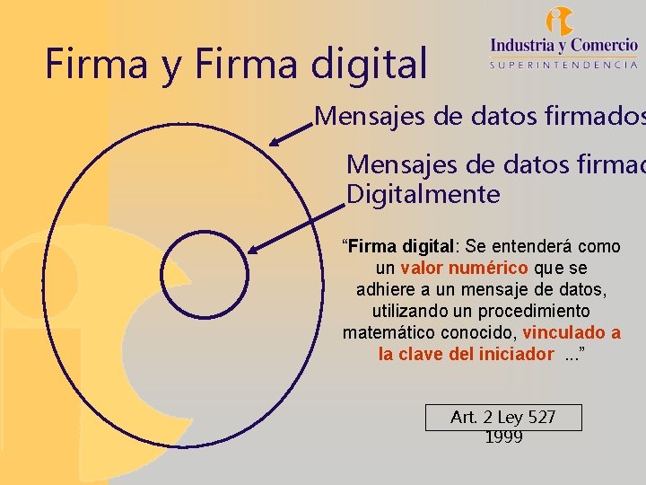 Firma y Firma digital Mensajes de datos firmados Mensajes de datos firmad Digitalmente “Firma