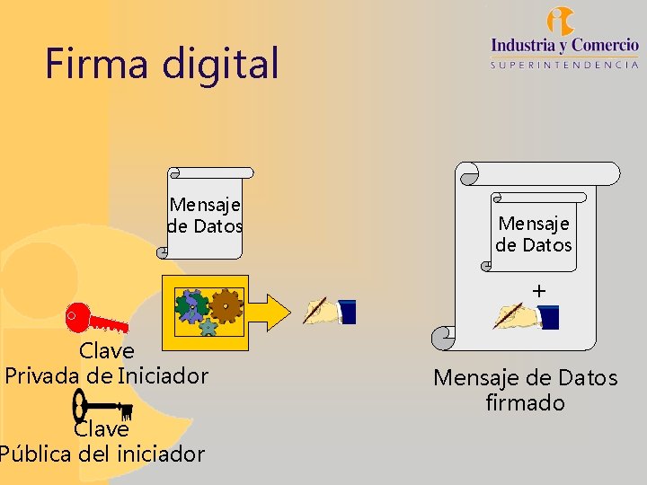 Firma digital Mensaje de Datos + Clave Privada de Iniciador Clave Pública del iniciador