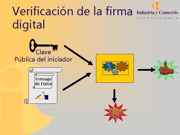 Verificación de la firma digital Clave Pública del iniciador Mensaje de Datos + 