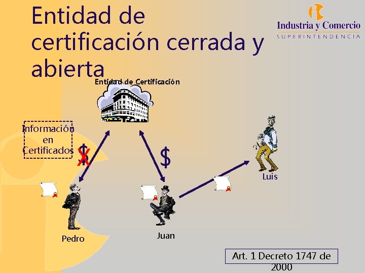 Entidad de certificación cerrada y abierta Entidad de Certificación Información en Certificados $ X