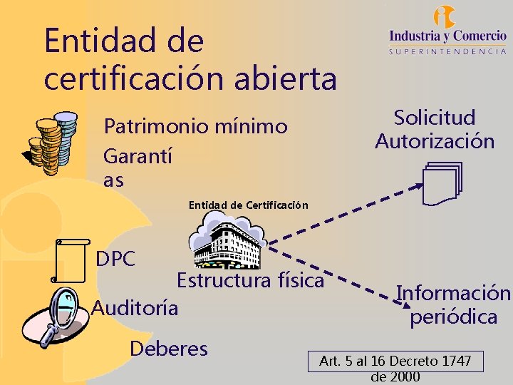 Entidad de certificación abierta Solicitud Autorización Patrimonio mínimo Garantí as Entidad de Certificación DPC