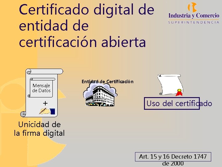 Certificado digital de entidad de certificación abierta Mensaje de Datos + Entidad de Certificación