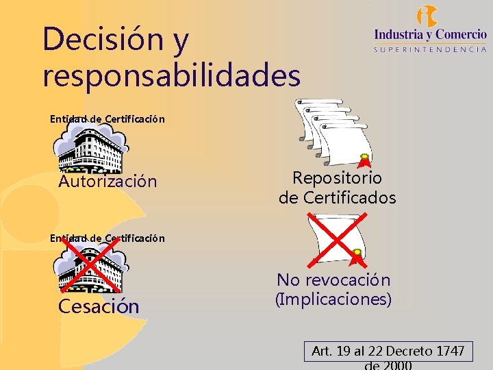 Decisión y responsabilidades Entidad de Certificación Autorización Repositorio de Certificados Entidad de Certificación Cesación