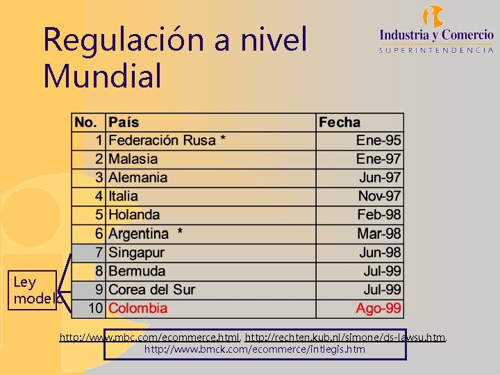 Regulación a nivel Mundial Ley modelo http: //www. mbc. com/ecommerce. html, http: //rechten. kub.