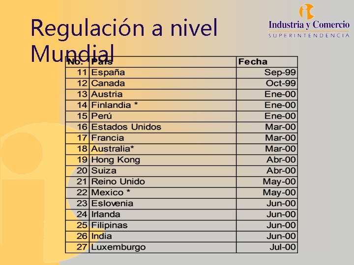 Regulación a nivel Mundial 