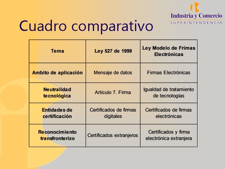 Cuadro comparativo 