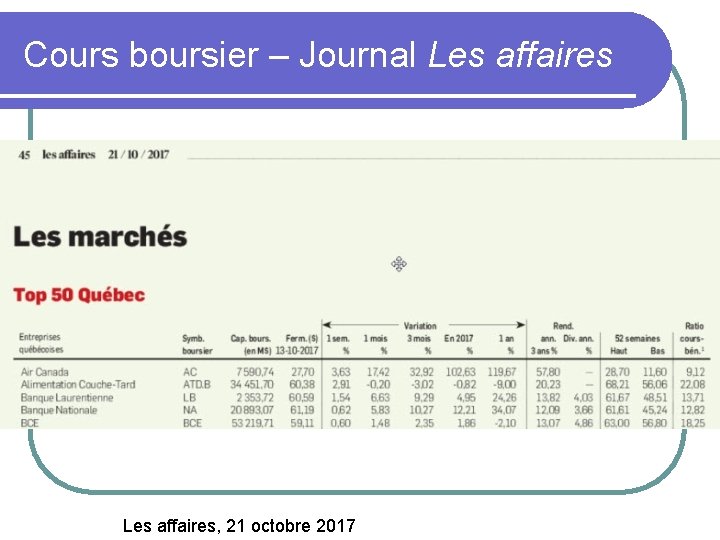 Cours boursier – Journal Les affaires, 21 octobre 2017 