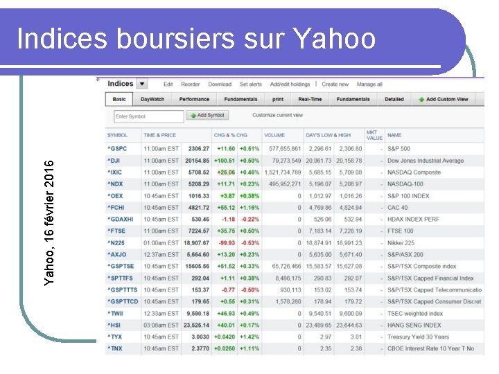 Yahoo, 16 février 2016 Indices boursiers sur Yahoo 