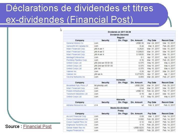 Déclarations de dividendes et titres ex-dividendes (Financial Post) Source : Financial Post 