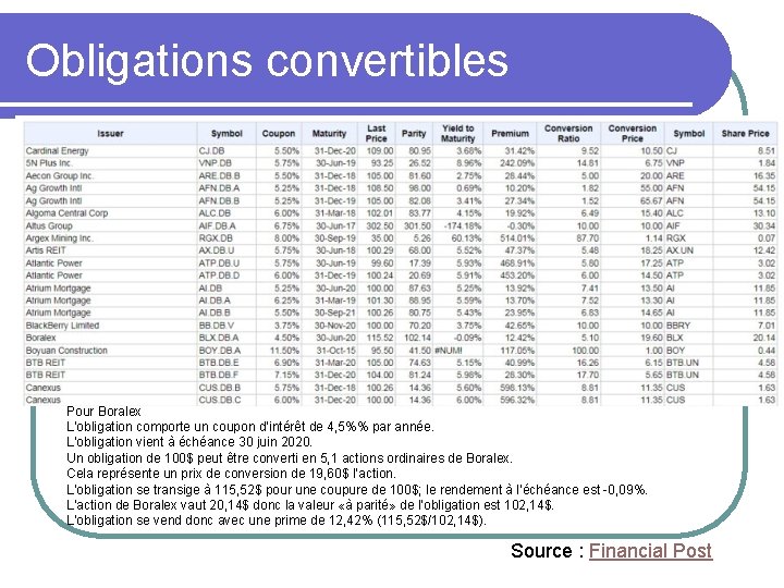 Obligations convertibles Pour Boralex L’obligation comporte un coupon d’intérêt de 4, 5%% par année.