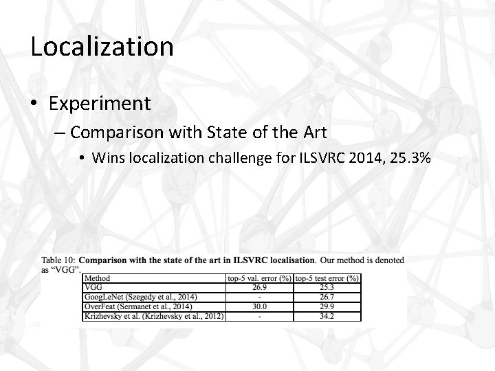 Localization • Experiment – Comparison with State of the Art • Wins localization challenge