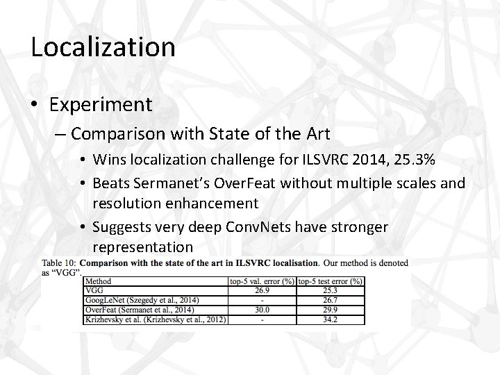 Localization • Experiment – Comparison with State of the Art • Wins localization challenge