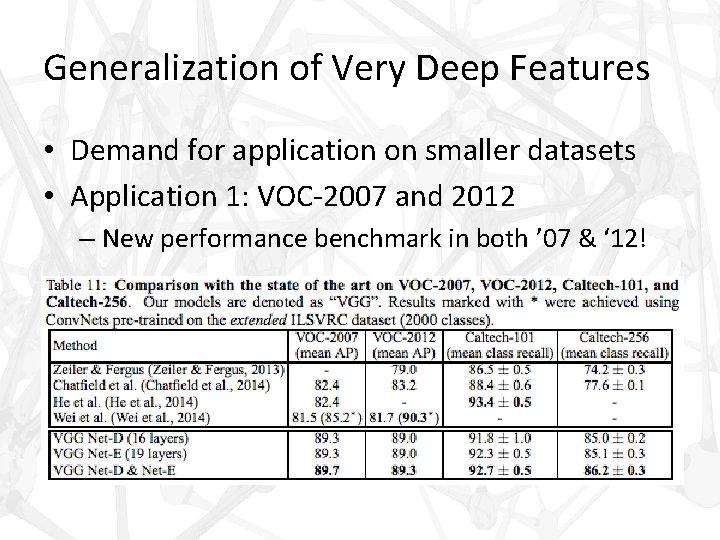Generalization of Very Deep Features • Demand for application on smaller datasets • Application