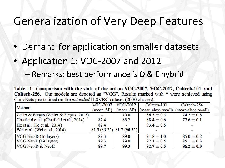 Generalization of Very Deep Features • Demand for application on smaller datasets • Application