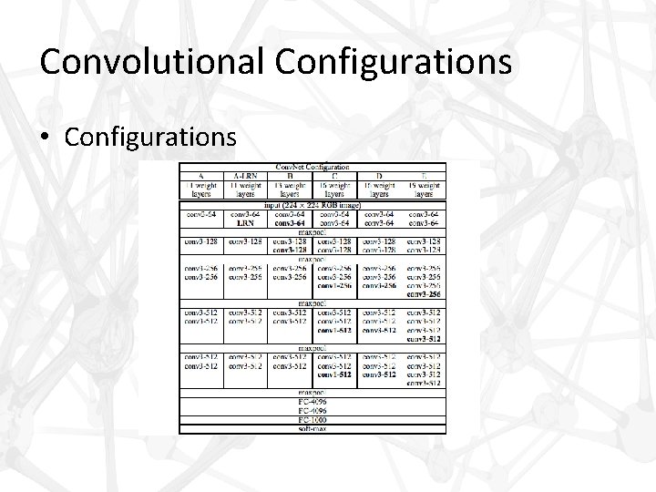 Convolutional Configurations • Configurations 