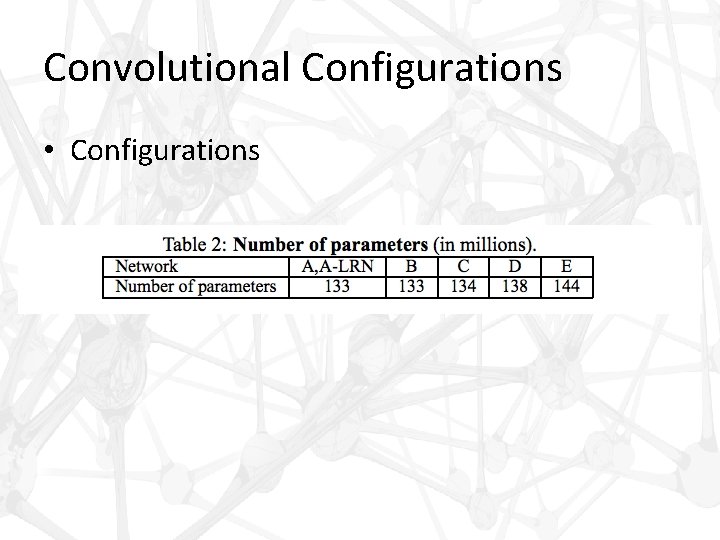 Convolutional Configurations • Configurations 