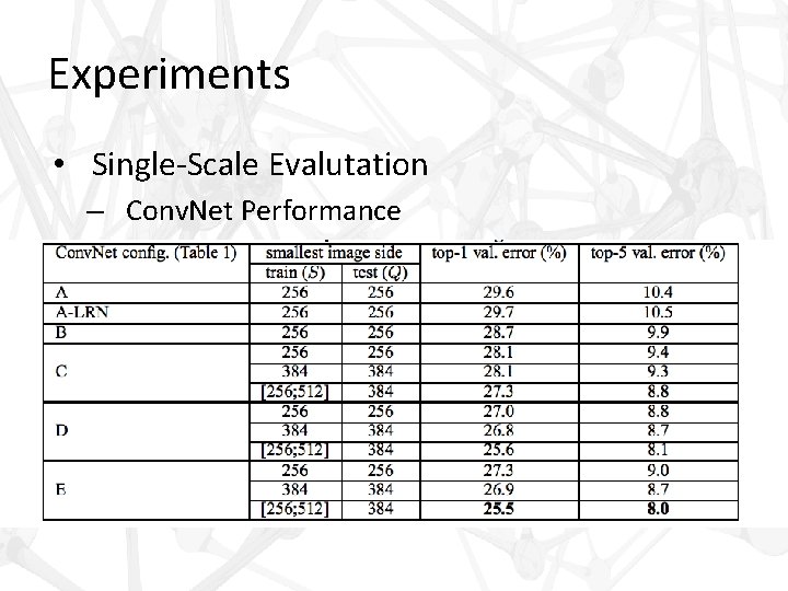 Experiments • Single-Scale Evalutation – Conv. Net Performance 