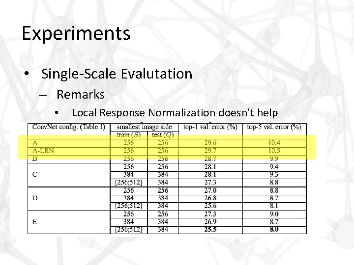 Experiments • Single-Scale Evalutation – Remarks • Local Response Normalization doesn’t help 