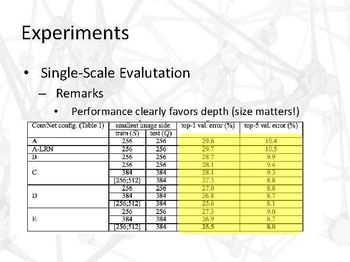 Experiments • Single-Scale Evalutation – Remarks • Performance clearly favors depth (size matters!) 