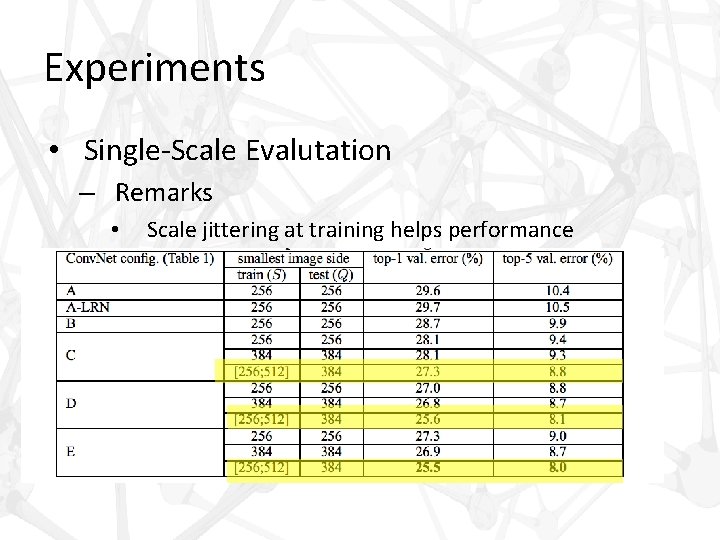 Experiments • Single-Scale Evalutation – Remarks • Scale jittering at training helps performance 