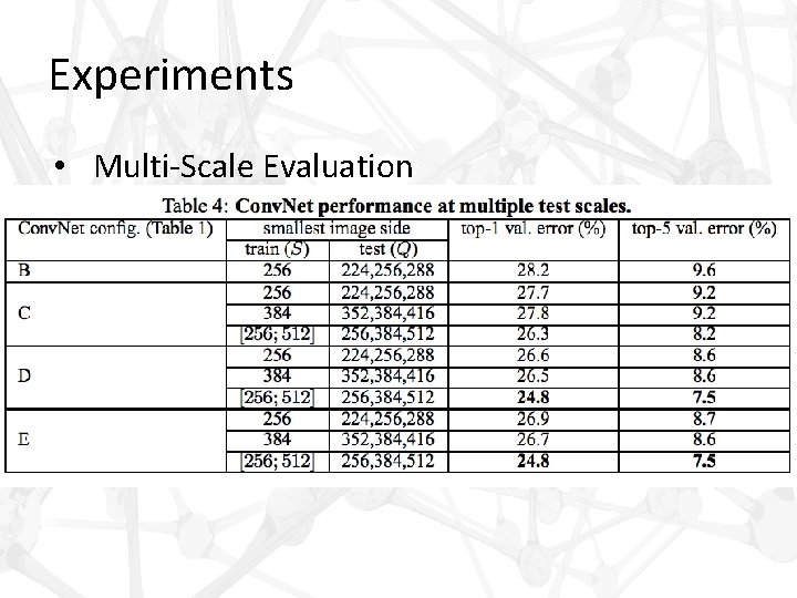 Experiments • Multi-Scale Evaluation 