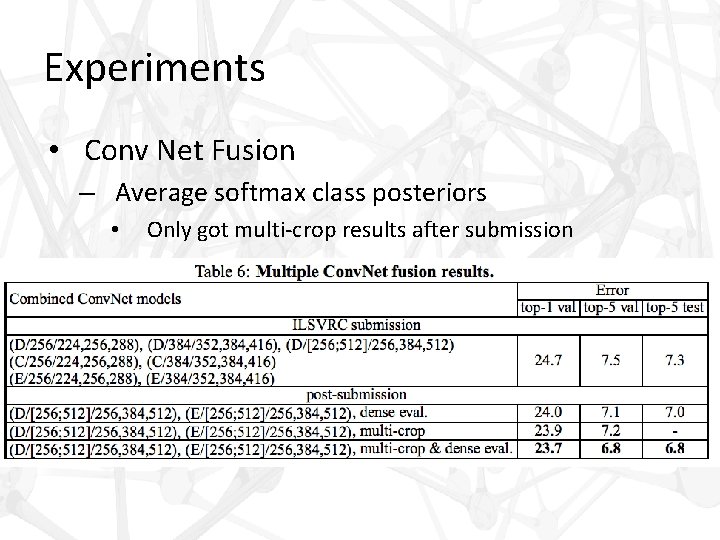 Experiments • Conv Net Fusion – Average softmax class posteriors • Only got multi-crop