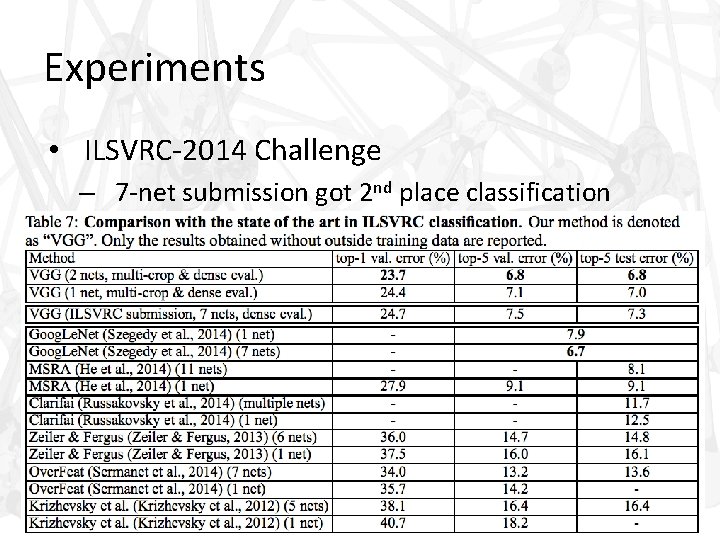 Experiments • ILSVRC-2014 Challenge – 7 -net submission got 2 nd place classification 